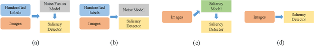 Figure 1 for Towards End-to-End Unsupervised Saliency Detection with Self-Supervised Top-Down Context