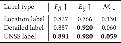 Figure 4 for Towards End-to-End Unsupervised Saliency Detection with Self-Supervised Top-Down Context