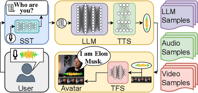 Figure 1 for Digital Avatars: Framework Development and Their Evaluation