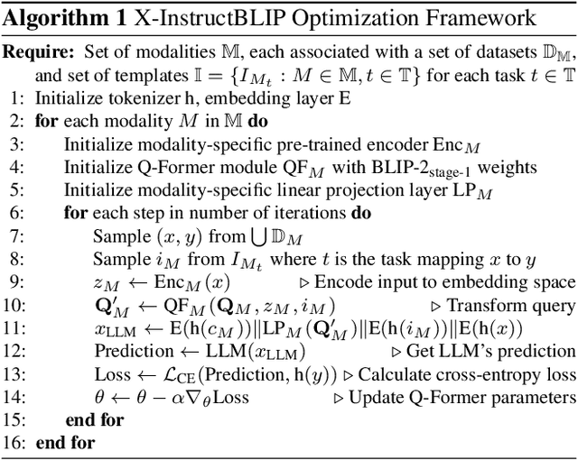 Figure 3 for X-InstructBLIP: A Framework for aligning X-Modal instruction-aware representations to LLMs and Emergent Cross-modal Reasoning