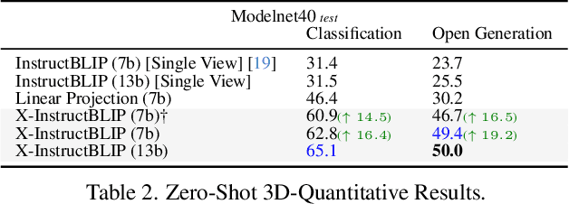 Figure 4 for X-InstructBLIP: A Framework for aligning X-Modal instruction-aware representations to LLMs and Emergent Cross-modal Reasoning