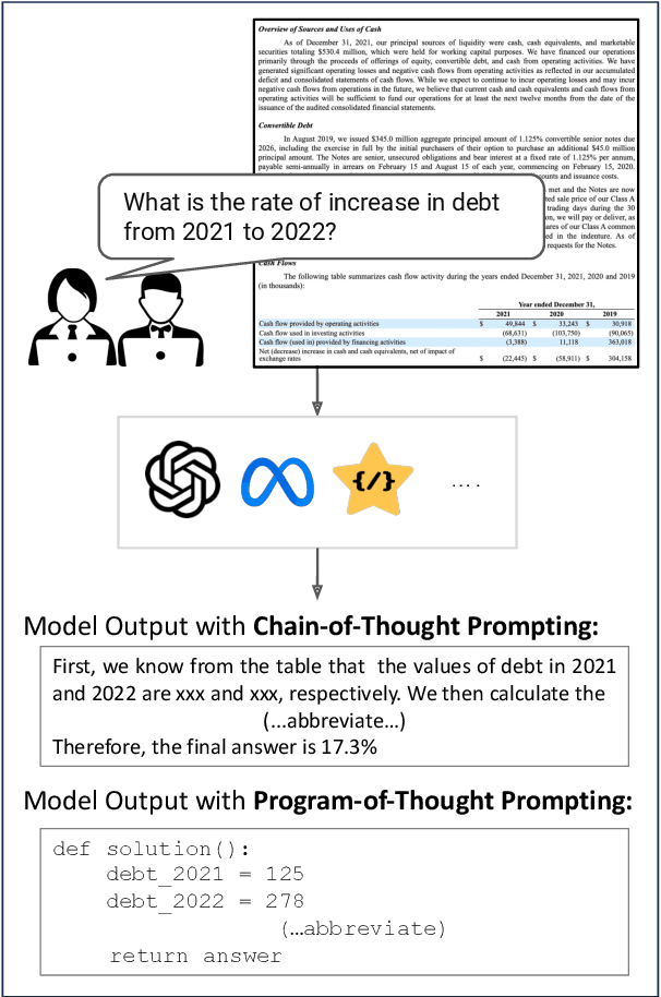 Figure 1 for DocMath-Eval: Evaluating Numerical Reasoning Capabilities of LLMs in Understanding Long Documents with Tabular Data