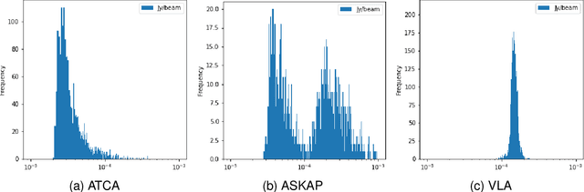 Figure 3 for RADiff: Controllable Diffusion Models for Radio Astronomical Maps Generation