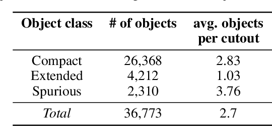 Figure 4 for RADiff: Controllable Diffusion Models for Radio Astronomical Maps Generation