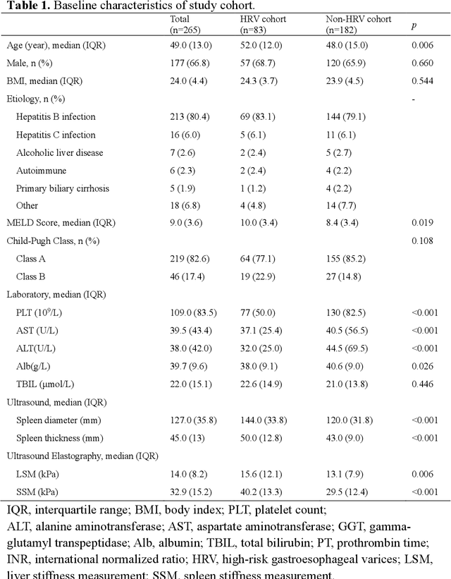 Figure 2 for Deep learning radiomics for assessment of gastroesophageal varices in people with compensated advanced chronic liver disease