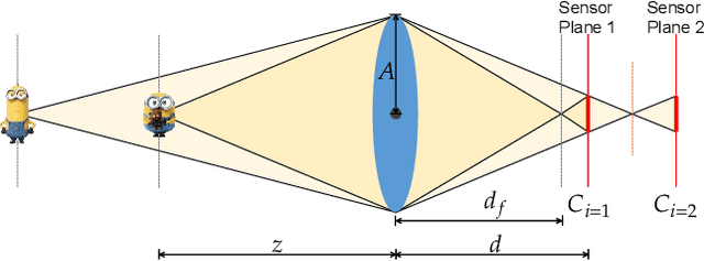 Figure 3 for FocDepthFormer: Transformer with LSTM for Depth Estimation from Focus