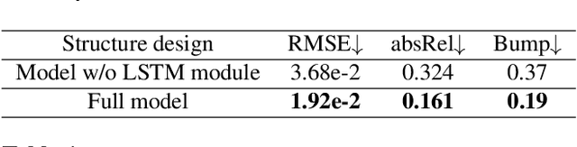 Figure 4 for FocDepthFormer: Transformer with LSTM for Depth Estimation from Focus