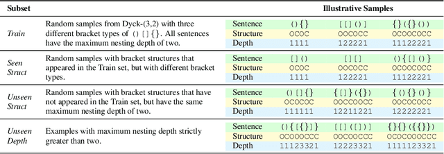 Figure 2 for Interpretability Illusions in the Generalization of Simplified Models