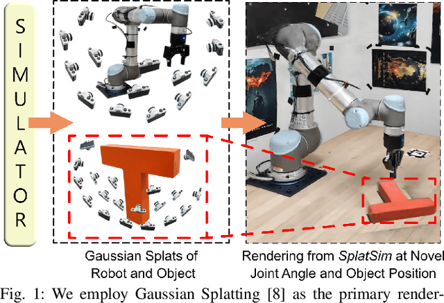 Figure 1 for SplatSim: Zero-Shot Sim2Real Transfer of RGB Manipulation Policies Using Gaussian Splatting