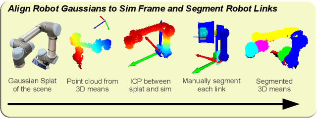 Figure 3 for SplatSim: Zero-Shot Sim2Real Transfer of RGB Manipulation Policies Using Gaussian Splatting