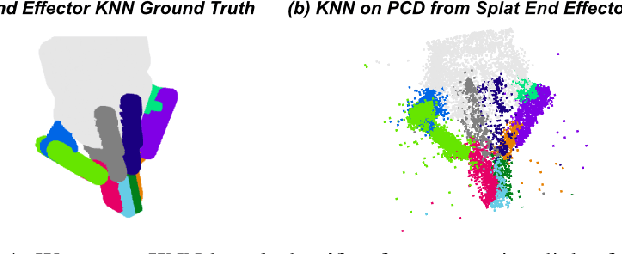 Figure 4 for SplatSim: Zero-Shot Sim2Real Transfer of RGB Manipulation Policies Using Gaussian Splatting