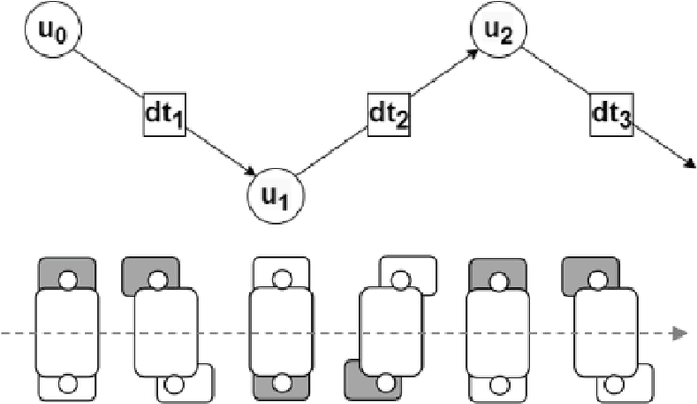 Figure 3 for When and Where to Step: Terrain-Aware Real-Time Footstep Location and Timing Optimization for Bipedal Robots