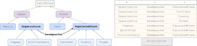 Figure 1 for Schema First! Learn Versatile Knowledge Graph Embeddings by Capturing Semantics with MASCHInE