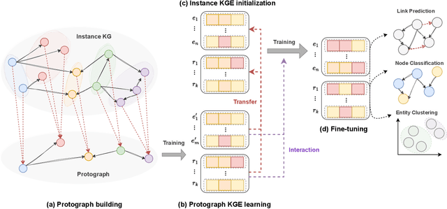 Figure 3 for Schema First! Learn Versatile Knowledge Graph Embeddings by Capturing Semantics with MASCHInE