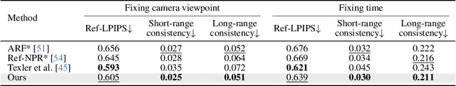 Figure 3 for S-DyRF: Reference-Based Stylized Radiance Fields for Dynamic Scenes