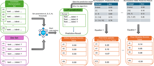 Figure 1 for DemoShapley: Valuation of Demonstrations for In-Context Learning