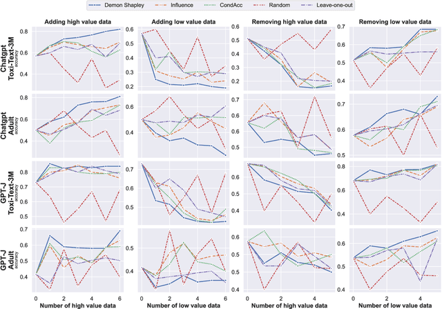 Figure 3 for DemoShapley: Valuation of Demonstrations for In-Context Learning