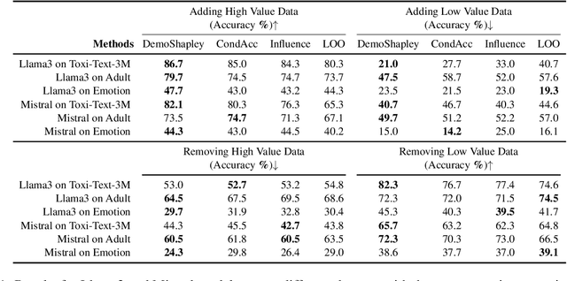 Figure 2 for DemoShapley: Valuation of Demonstrations for In-Context Learning