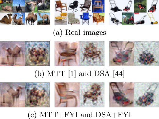 Figure 1 for FYI: Flip Your Images for Dataset Distillation