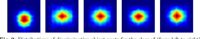 Figure 3 for FYI: Flip Your Images for Dataset Distillation