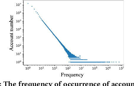 Figure 1 for BERT4ETH: A Pre-trained Transformer for Ethereum Fraud Detection