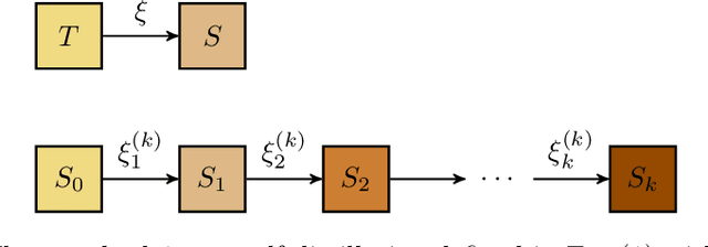 Figure 1 for Understanding the Gains from Repeated Self-Distillation