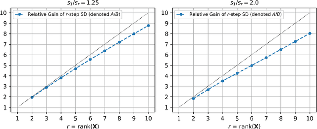 Figure 2 for Understanding the Gains from Repeated Self-Distillation