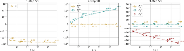 Figure 4 for Understanding the Gains from Repeated Self-Distillation