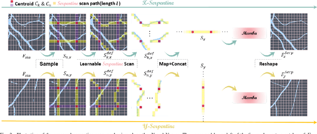 Figure 3 for Serp-Mamba: Advancing High-Resolution Retinal Vessel Segmentation with Selective State-Space Model