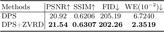 Figure 3 for Zero-shot Video Restoration and Enhancement Using Pre-Trained Image Diffusion Model