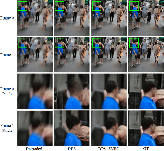 Figure 4 for Zero-shot Video Restoration and Enhancement Using Pre-Trained Image Diffusion Model