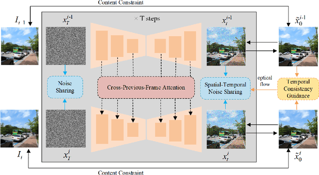 Figure 1 for Zero-shot Video Restoration and Enhancement Using Pre-Trained Image Diffusion Model