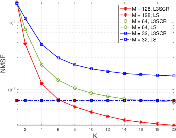 Figure 1 for Channel Estimation for FAS-assisted Multiuser mmWave Systems