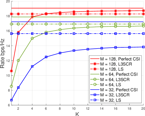 Figure 2 for Channel Estimation for FAS-assisted Multiuser mmWave Systems