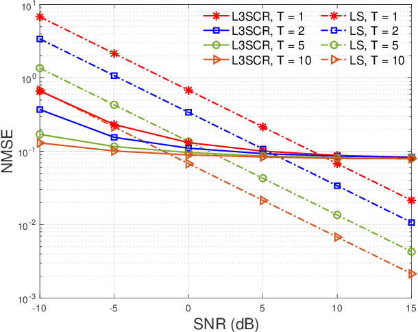 Figure 3 for Channel Estimation for FAS-assisted Multiuser mmWave Systems