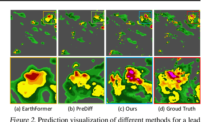 Figure 3 for CasCast: Skillful High-resolution Precipitation Nowcasting via Cascaded Modelling