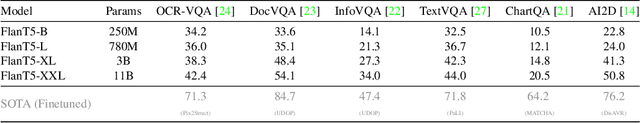 Figure 4 for Analyzing the Efficacy of an LLM-Only Approach for Image-based Document Question Answering