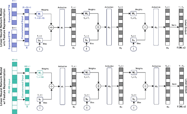 Figure 2 for Generalization Ability Analysis of Through-the-Wall Radar Human Activity Recognition