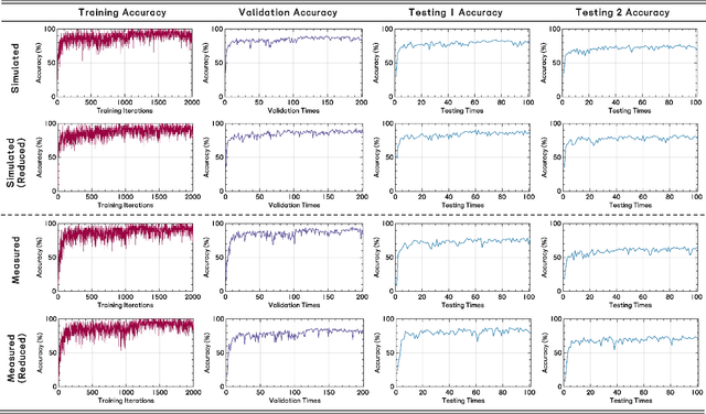 Figure 3 for Generalization Ability Analysis of Through-the-Wall Radar Human Activity Recognition