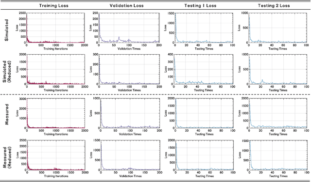 Figure 4 for Generalization Ability Analysis of Through-the-Wall Radar Human Activity Recognition