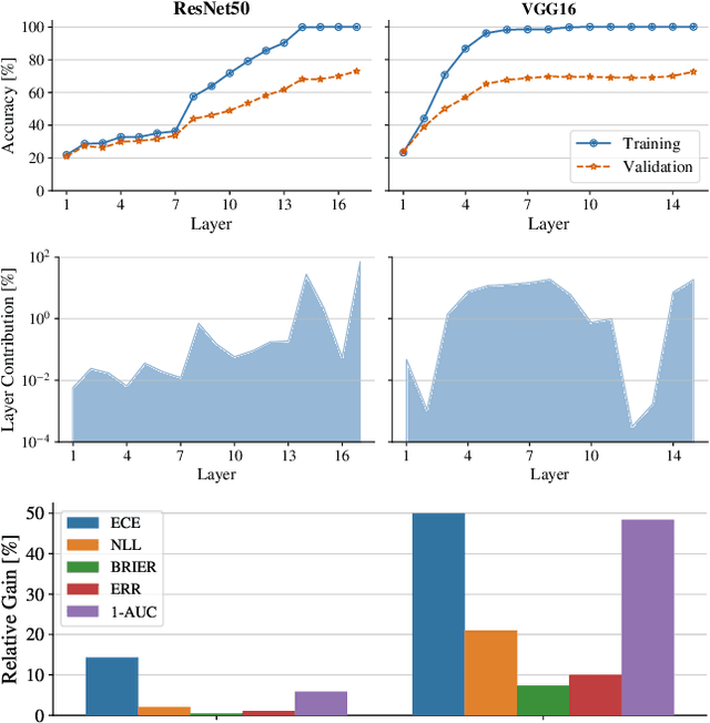 Figure 2 for Layer-Stack Temperature Scaling