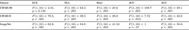 Figure 3 for Layer-Stack Temperature Scaling