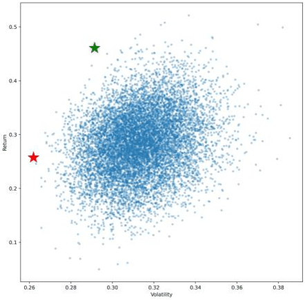 Figure 1 for A Comparative Study of Portfolio Optimization Methods for the Indian Stock Market