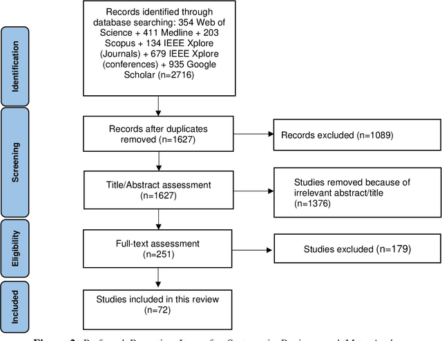 Figure 3 for Artificial Intelligence and Diabetes Mellitus: An Inside Look Through the Retina