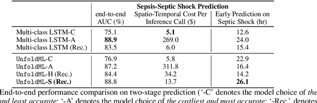 Figure 4 for UnfoldML: Cost-Aware and Uncertainty-Based Dynamic 2D Prediction for Multi-Stage Classification