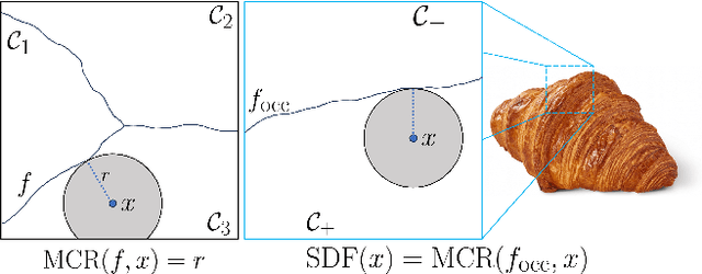 Figure 1 for Deep Learning at the Intersection: Certified Robustness as a Tool for 3D Vision