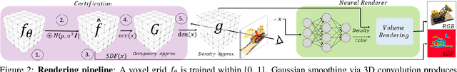 Figure 3 for Deep Learning at the Intersection: Certified Robustness as a Tool for 3D Vision