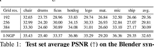 Figure 2 for Deep Learning at the Intersection: Certified Robustness as a Tool for 3D Vision