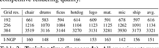 Figure 4 for Deep Learning at the Intersection: Certified Robustness as a Tool for 3D Vision