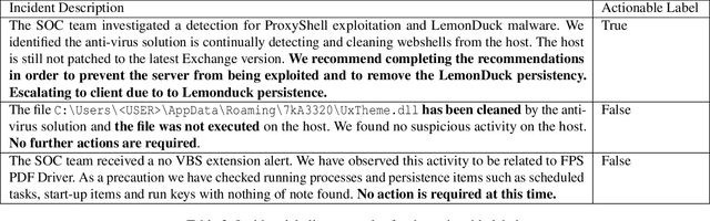 Figure 3 for That Escalated Quickly: An ML Framework for Alert Prioritization